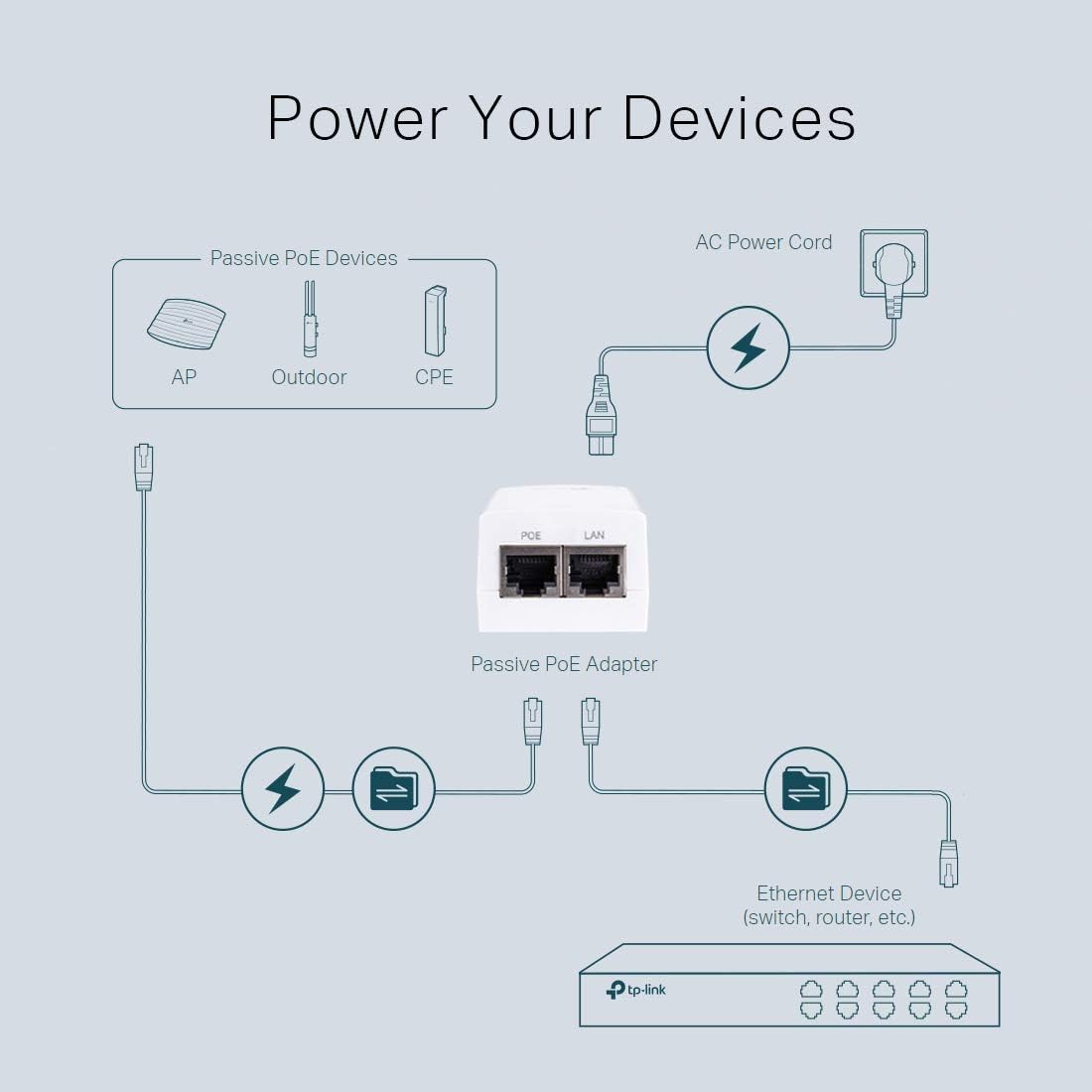 TP-LINK INYECTOR POE 24V